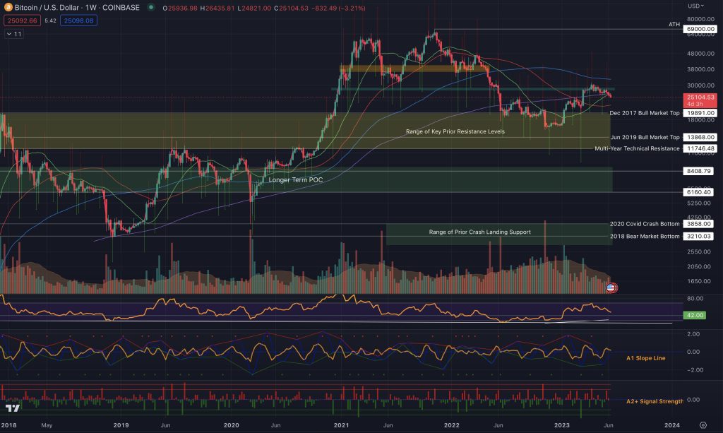 ‘Pick your targets’ — Bitcoin analyst believes Fed will favor bulls