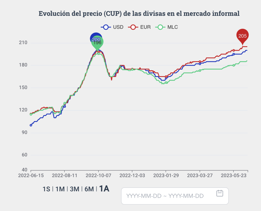 Bitcoin in Cuba: Why some Cubans are adopting BTC to escape ‘The Matrix’