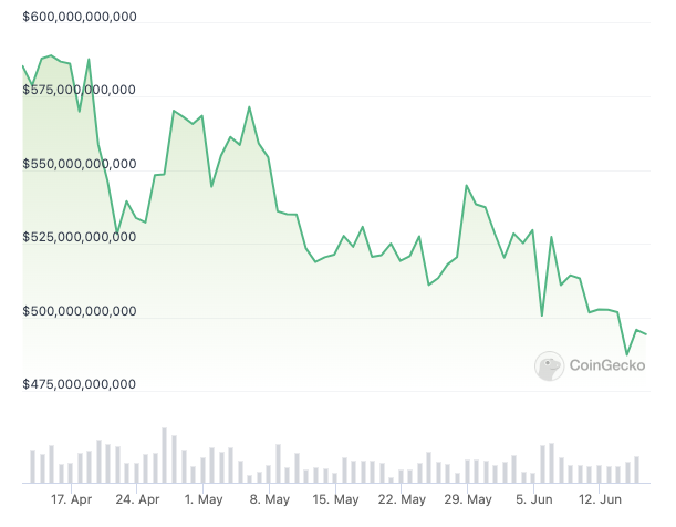 Self-custody Bitcoin amount unmeasurable so far, says Santiment exec