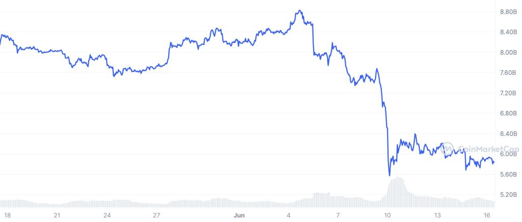 Bakkt follows Robinhood, eToro in delisting major altcoins: Report