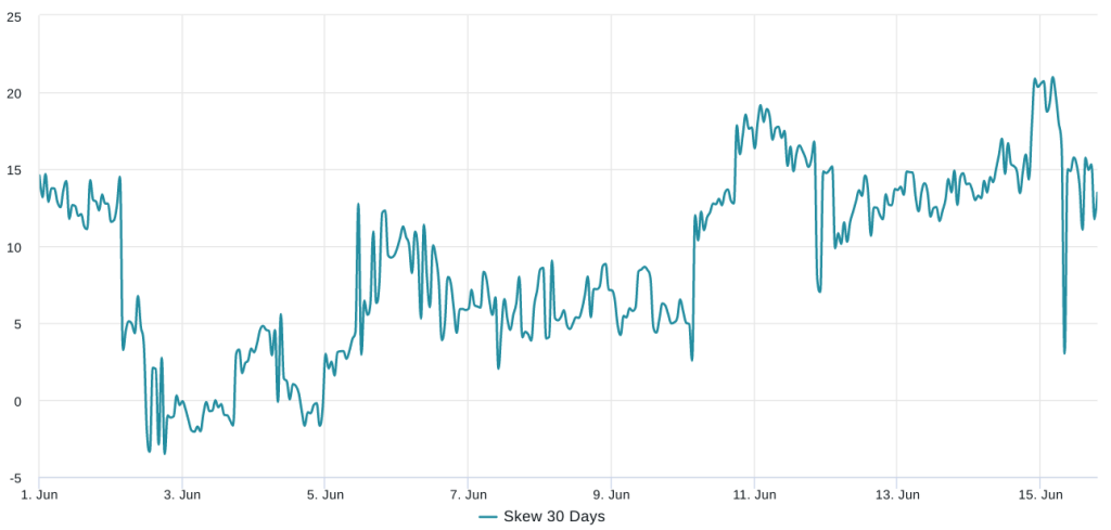 3 key Ethereum price metrics point to growing resistance at the 