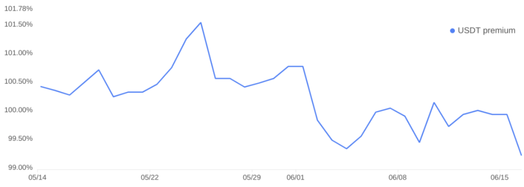 Is the cryptocurrency market about to break its 10-week losing streak?
