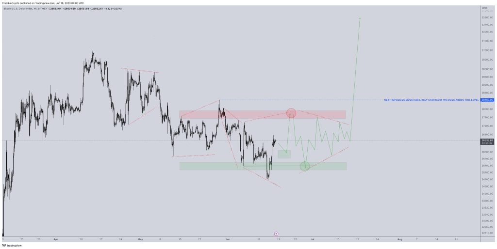 Most ‘fear’ in 3 months as .4K becomes key — 5 things to know in Bitcoin this week
