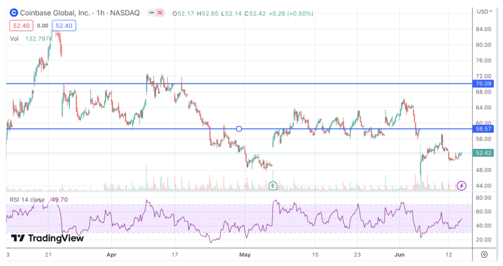 Why Cathie Wood is bullish on Coinbase stock and believes Bitcoin will reach 