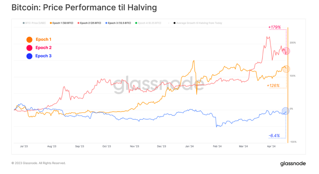 Bitcoin price ‘sideways boredom’ may last 18 months — New research