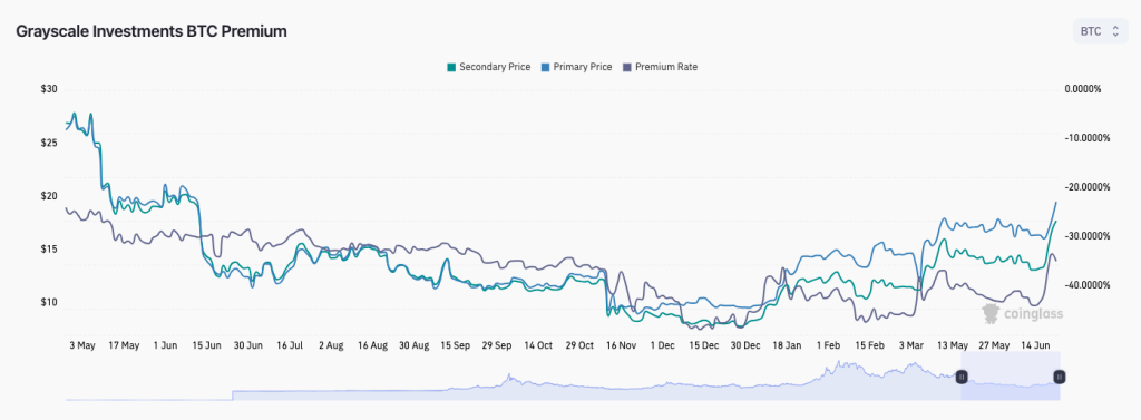 BlackRock Bitcoin spot ETF nod ‘unlikely in near term’ — QCP Capital