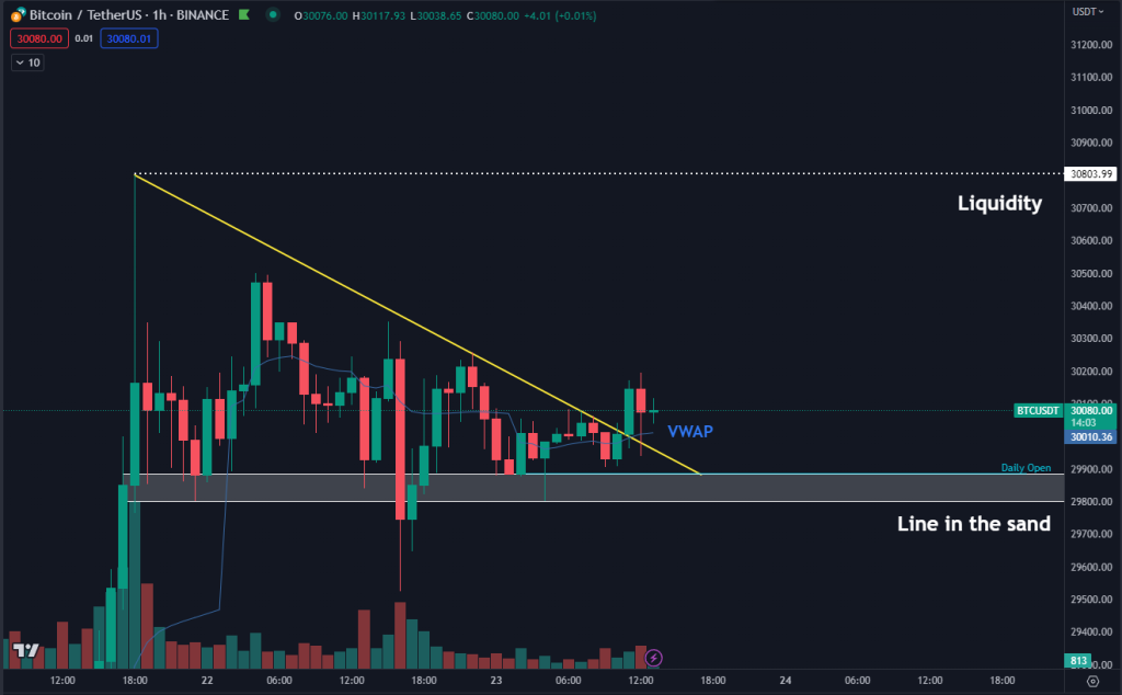 Bitcoin volatility takes a break as K BTC price yearly highs loom
