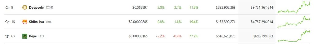 Pepecoin (PEPE) vs. Dogecoin (DOGE): Is a flippening on the horizon?