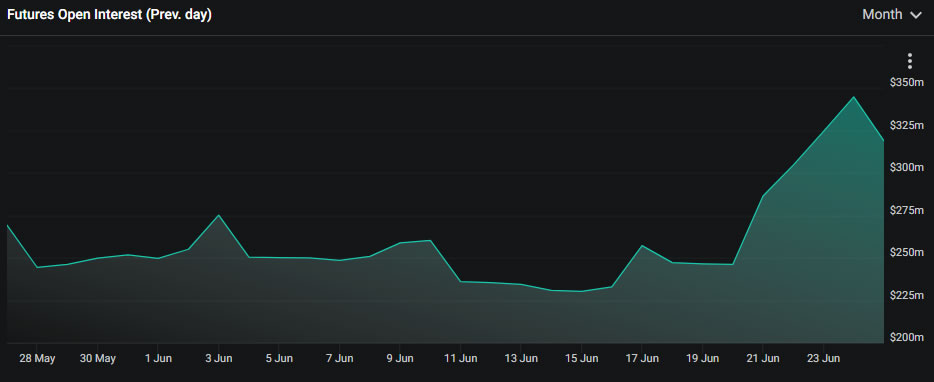 Bitcoin ETF fever returns: Biggest inflow to ProShares’ BITO in a year