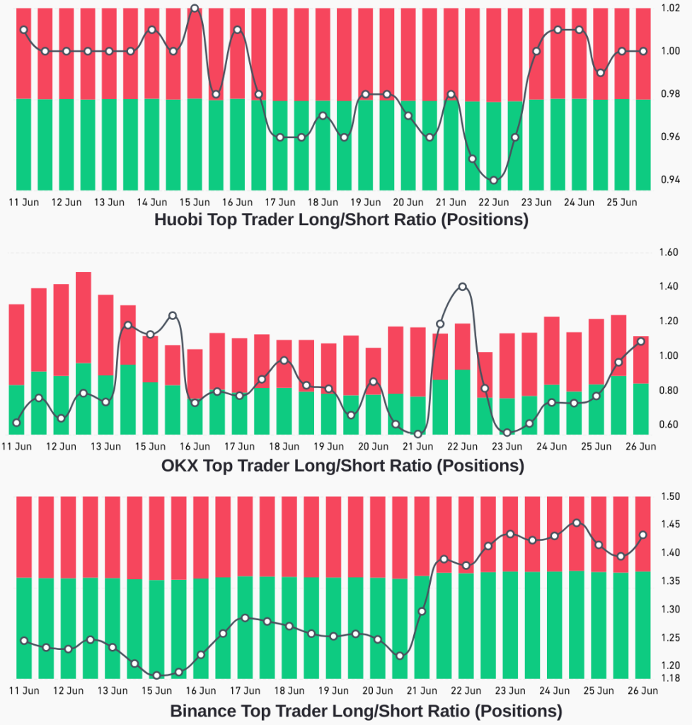 Will K be a new springboard for Bitcoin bulls?