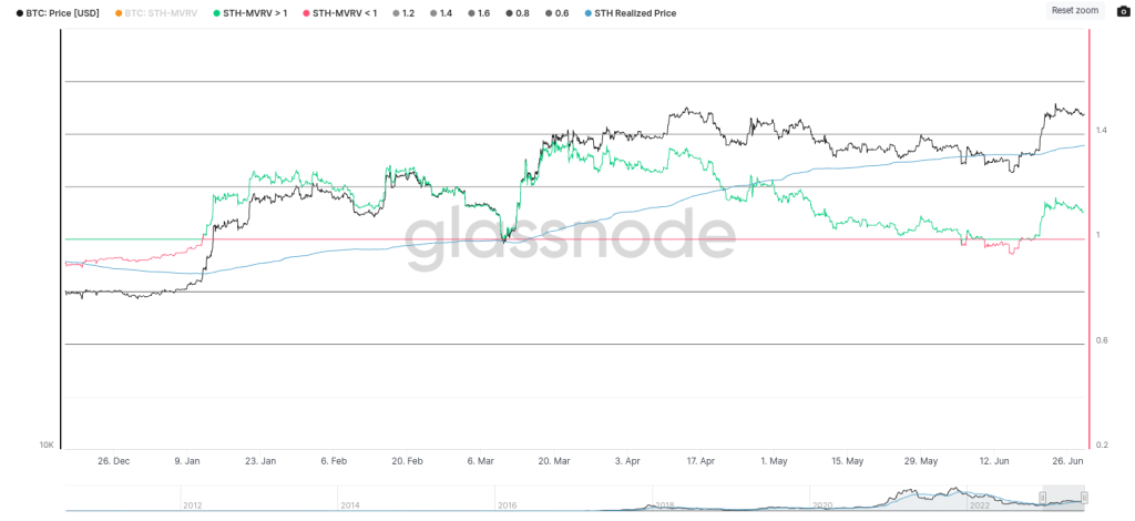 Bitcoin speculators send 35K BTC to exchanges in new ‘elation inflow’