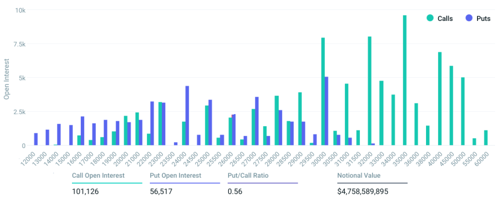 Bitcoin options: How will Friday’s .7B expiry impact BTC price?