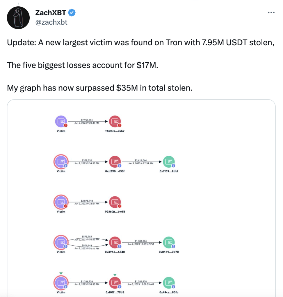 Atomic Wallet hack losses top M, on-chain sleuth reports