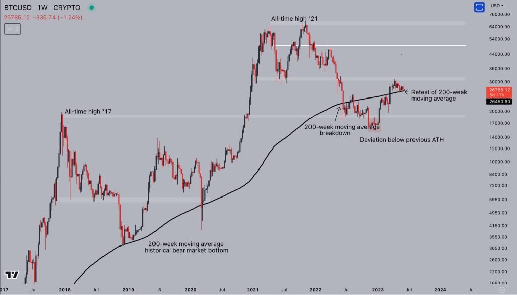 ‘K was not the end’ — 5 things to know in Bitcoin this week