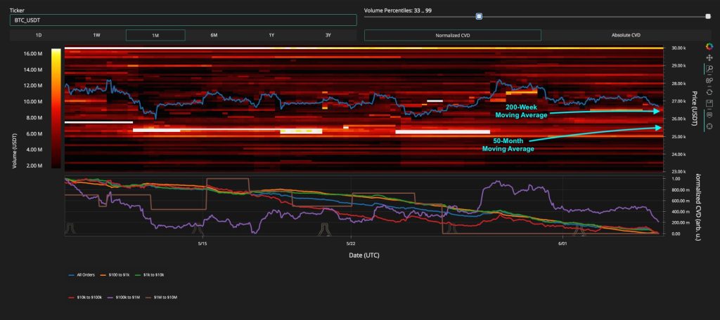 bitcoin growth strategies