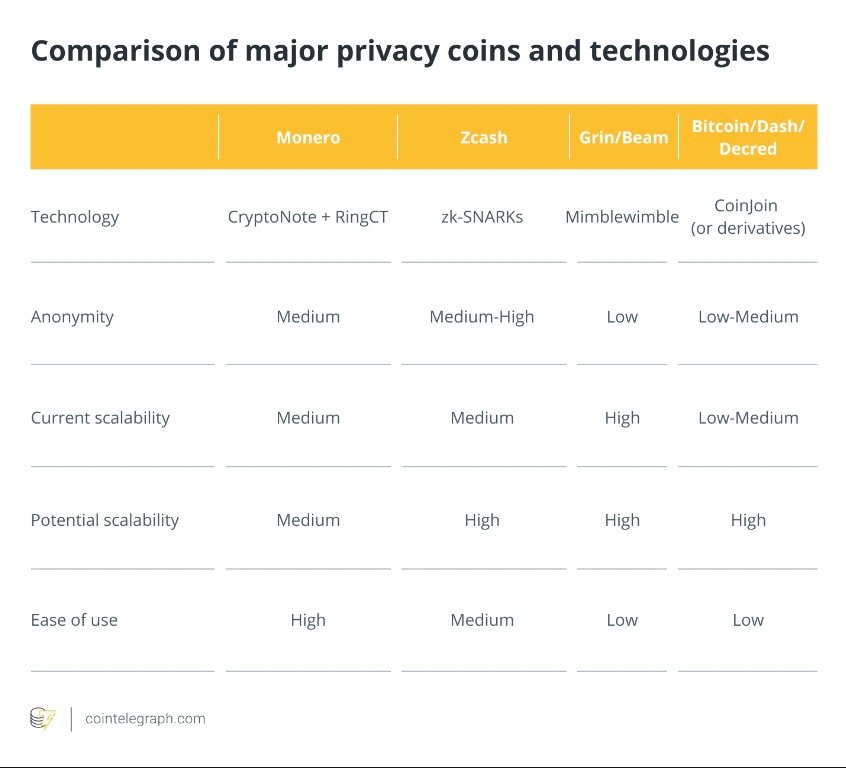 Binance was wrong to boot Monero, ZCash and other privacy coins