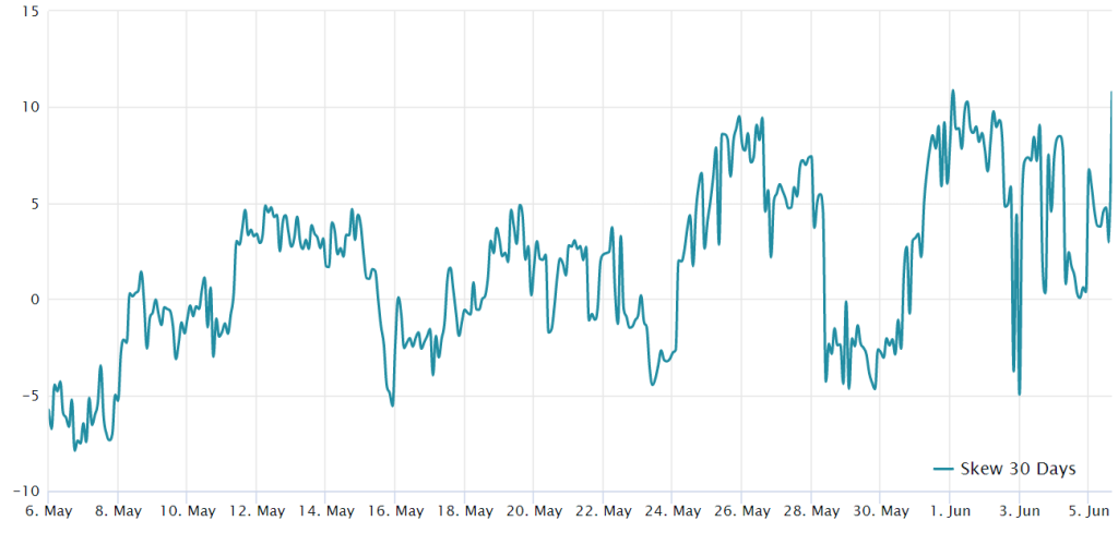 Maybe Bitcoin didn’t bottom? SEC lawsuit against Binance shakes BTC bulls’ confidence