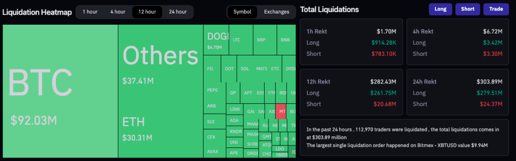 Crypto sentiment index dips back to March ‘fear’ levels amid Binance lawsuit