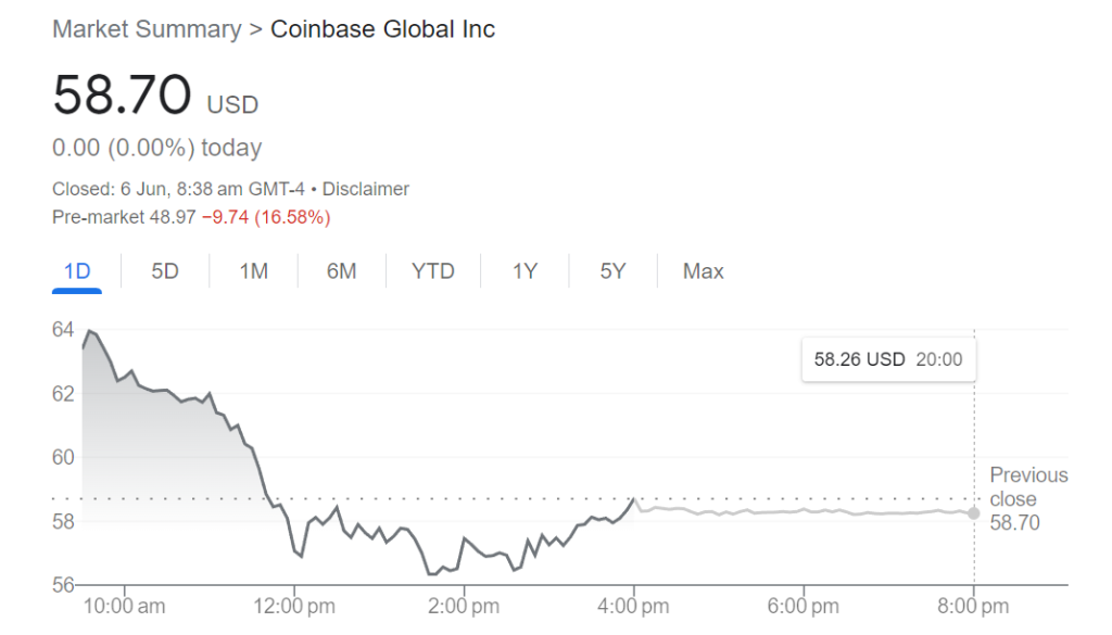 SEC sues Coinbase for breaking US securities rules