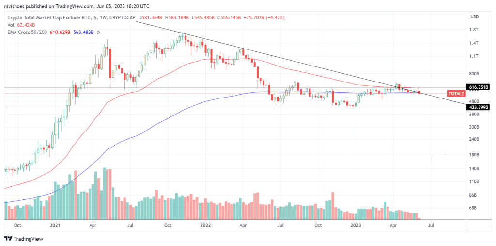 Crypto traders avoid risk and shelter in stablecoins as the market reaches a turning point