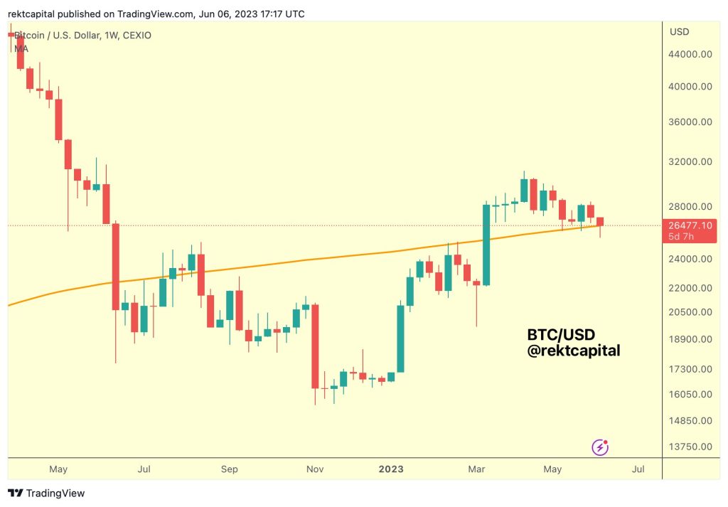 Bitcoin OG keeps faith in bull market as BTC price bounces 8%