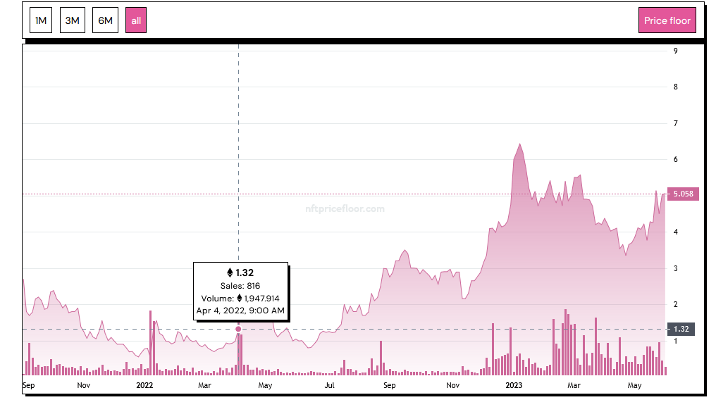 Stop shoving crypto ‘down people’s throats’ — Pudgy Penguins CEO on NFTs