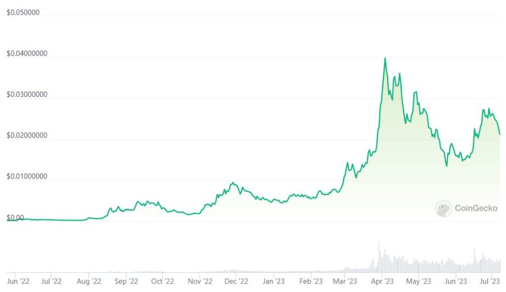 Bitcoin forks BCH, BSV and XEC soared last month, but are the gains organic and sustainable?