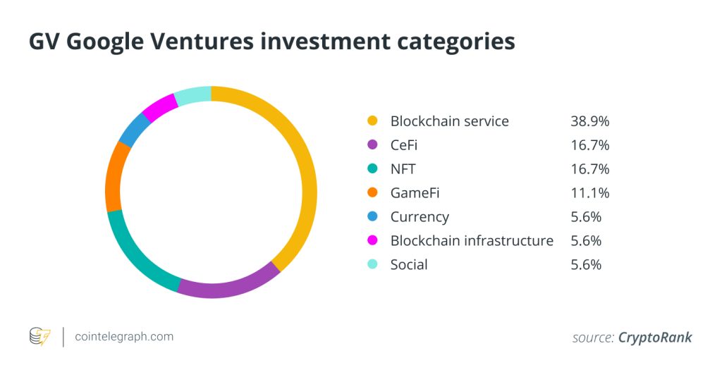 Google Cloud furthers Bitcoin Lightning ambitions with Voltage partnership