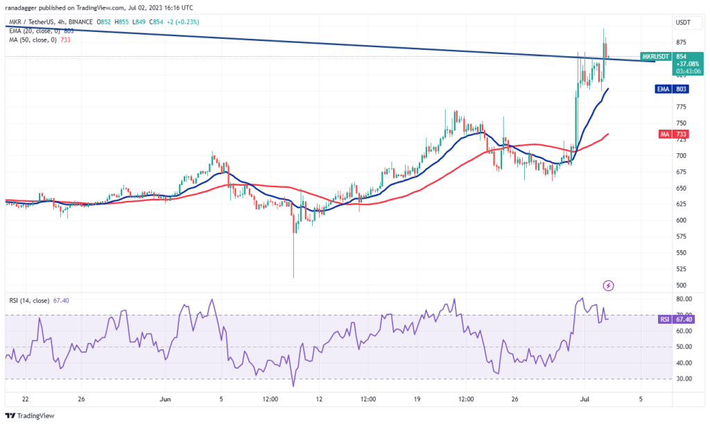 LTC, XMR, AAVE, and MKR turn bullish as Bitcoin stalls under K
