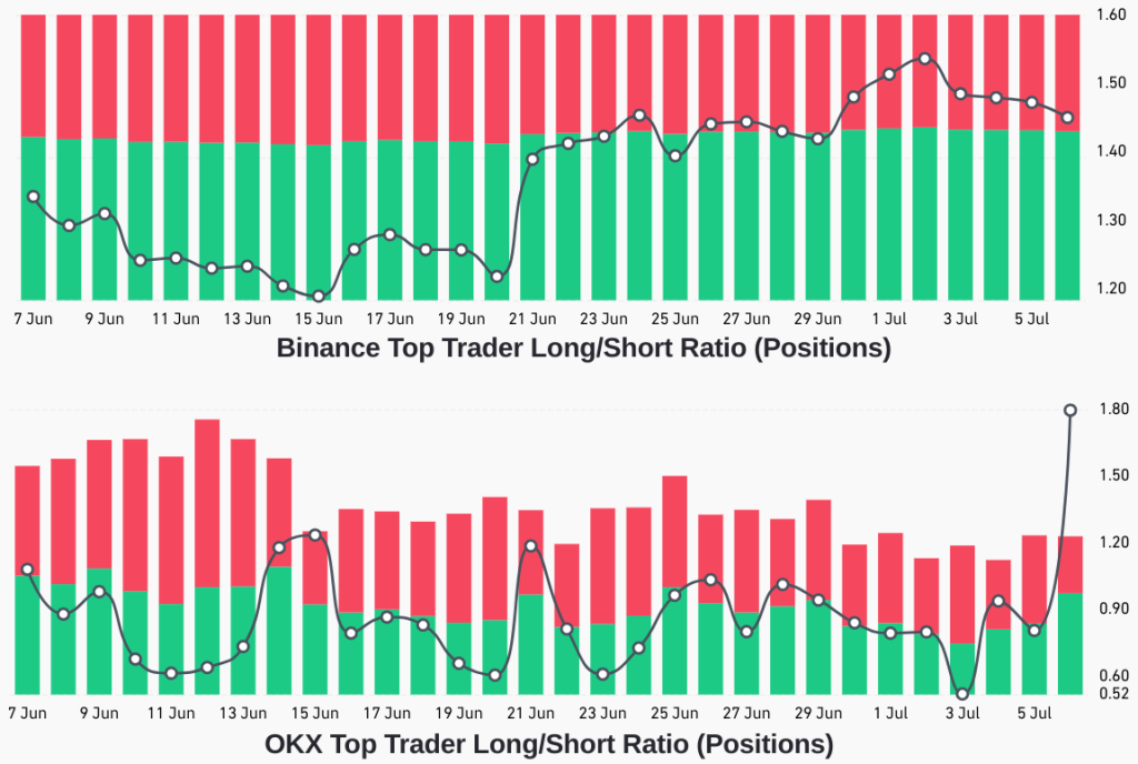 3 reasons why Bitcoin’s price is primed to hold the ,000 level as support