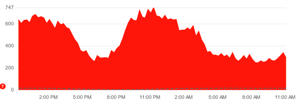 Elon Musk imposes 'rate limit' on Twitter citing extreme ‘system manipulation’
