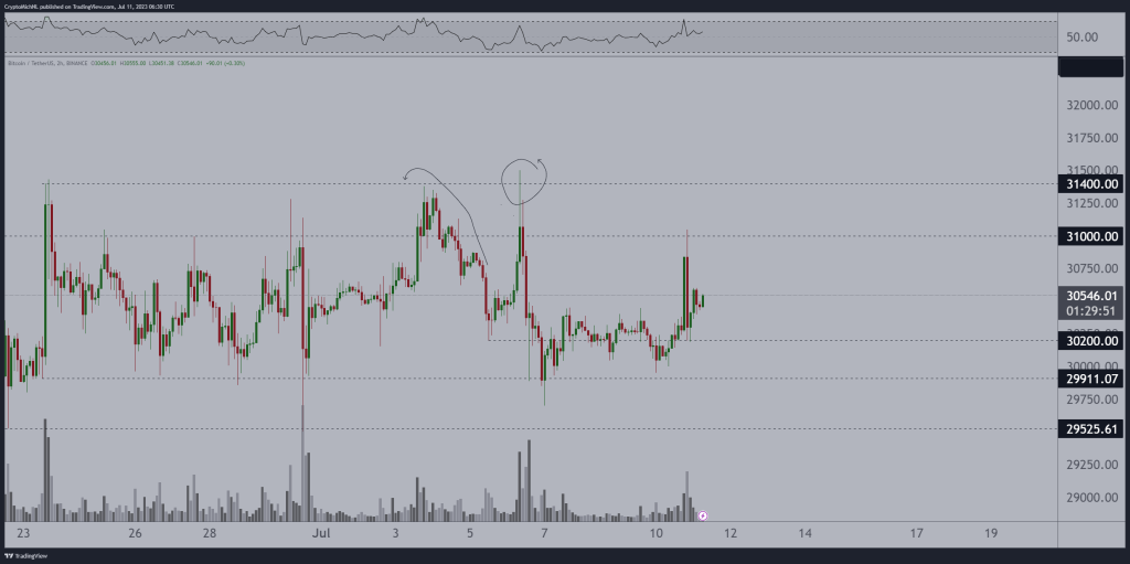 Bitcoin ‘Burj Khalifa’ fakeout repeats as BTC price spikes to K