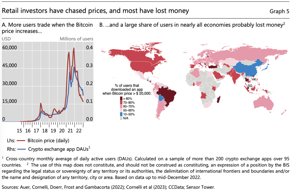BIS gives CBDCs a thumbs up, crypto the middle finger in reports to G20 ministers