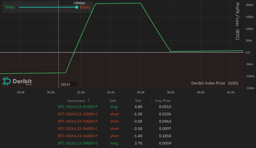 Bitcoin options strategy: How to trade July's Q2 earnings