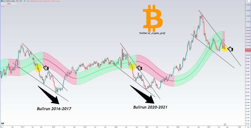 bitcoin growth analysis