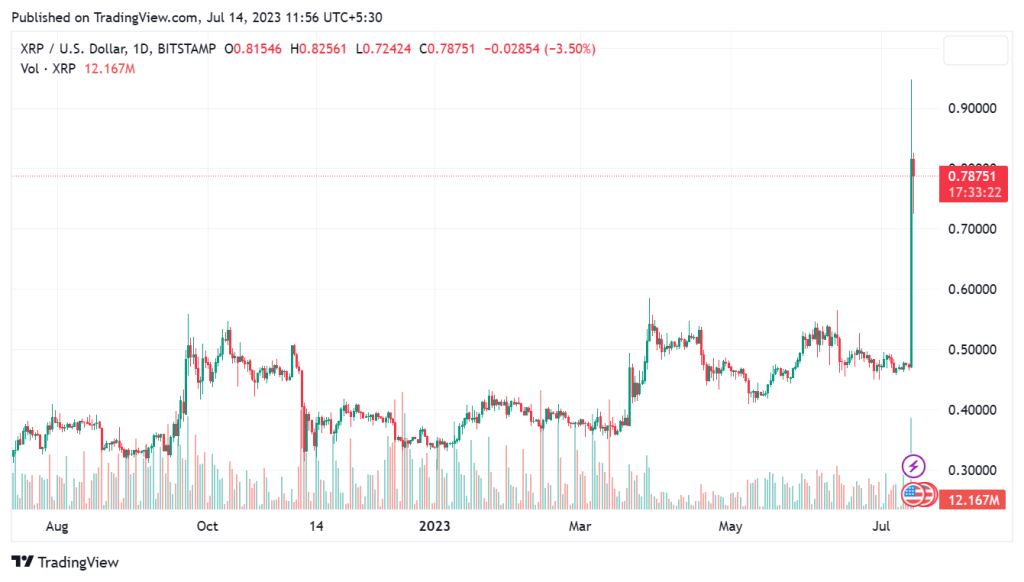 Ripple CTO warns against XRP scams amid SEC-induced hype