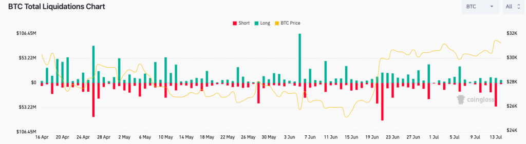 Bitcoin bulls 'have work to do' after XRP price spikes 104%