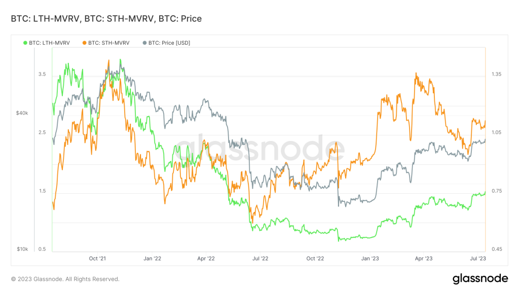 Bitcoin spending copies history as metric flags ‘1st stage bull market’