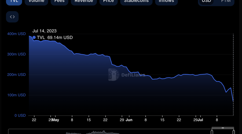 Bitcoin savings plan visual