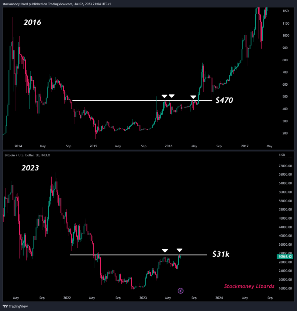 Bitcoin traders torn between breakout and K dip as BTC price stalls