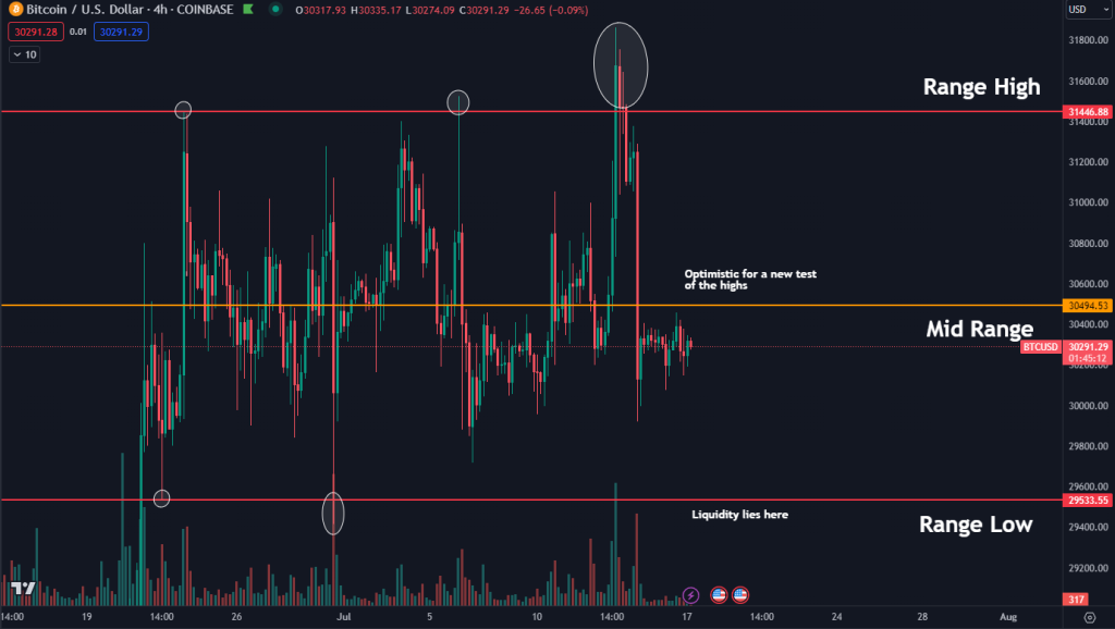 BTC traders brace for K loss — 5 things to know in Bitcoin this week