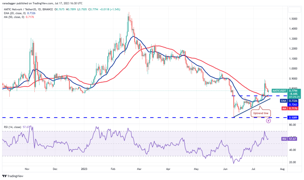 Price analysis 7/17: SPX, DXY, BTC, ETH, XRP, BNB, SOL, ADA, DOGE, MATIC