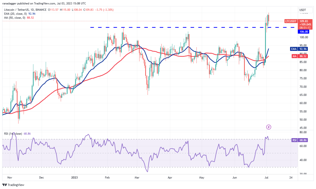 Price analysis 7/3: SPX, DXY, BTC, ETH, BNB, XRP, ADA, DOGE, SOL, LTC