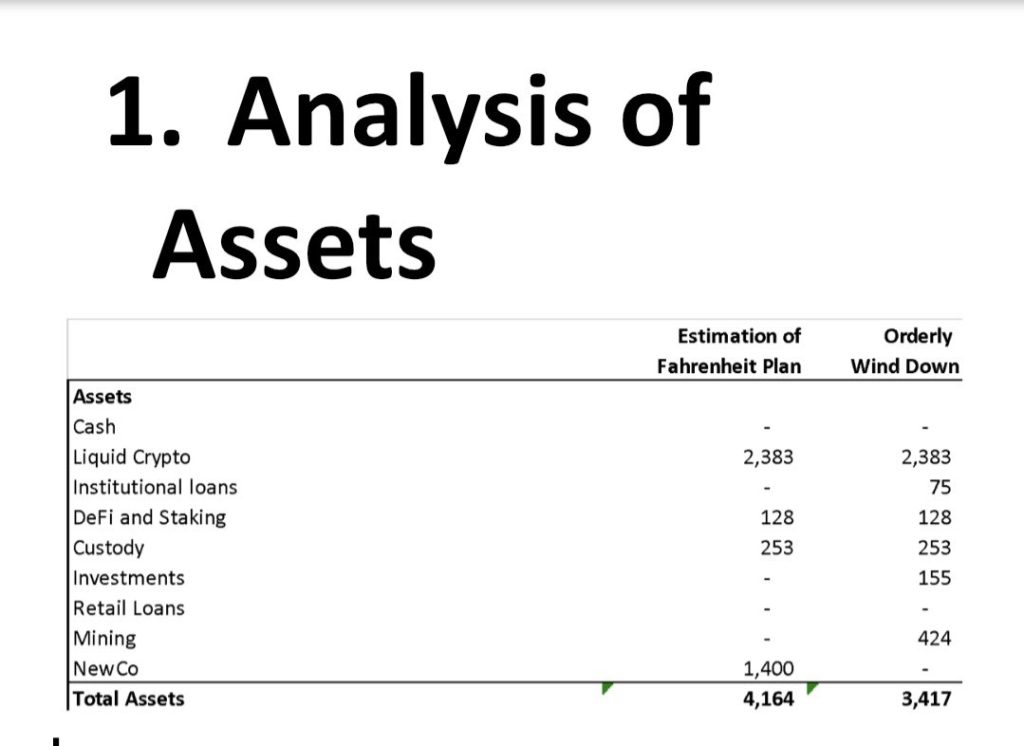 Celsius could repay all USD claims if Bitcoin, Ether prices rose by 2X: Simon Dixon