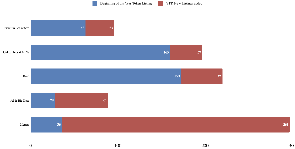 CoinMarketCap’s H1 2023 report says Q2 was a ‘lost quarter’