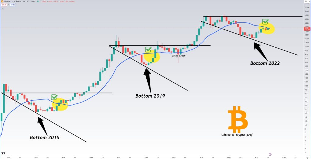 Bitcoin traders say ‘get ready’ as BTC price preps 2023 bull market