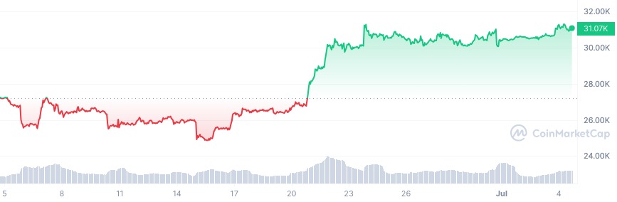 Bitcoin ETF race begins: Has institutional trust returned to crypto?