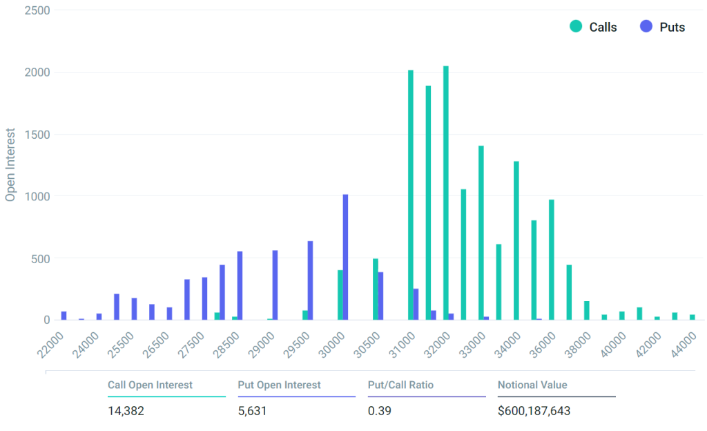 Bitcoin options tantalizing bears to push BTC price below K before Friday’s expiry