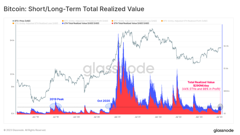Bitcoin Bollinger Bands echo move that ended in 40% January gains