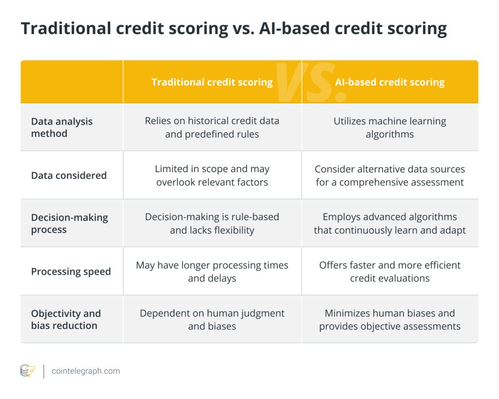 5 emerging digital finance trends to watch